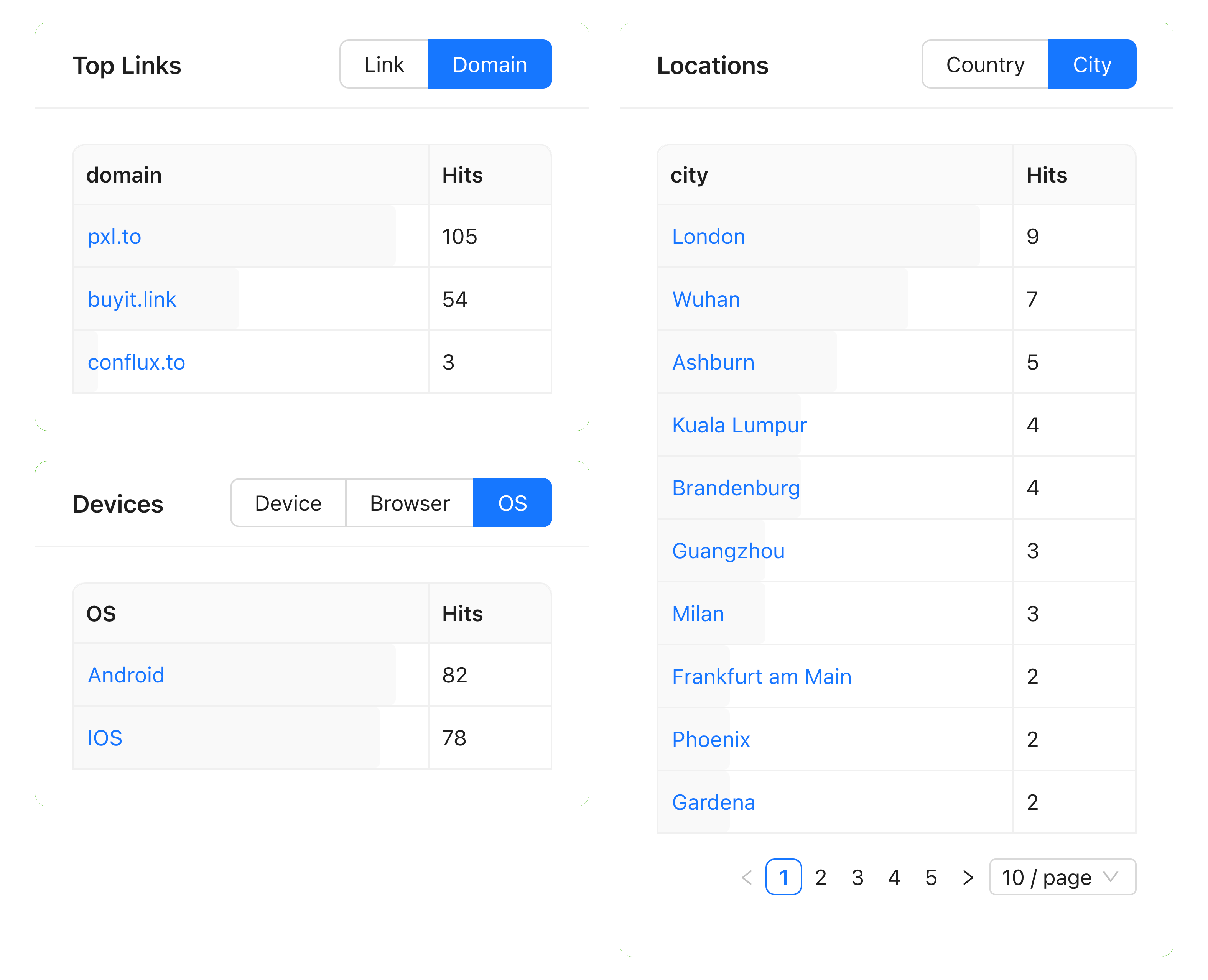 QR code analytics summary