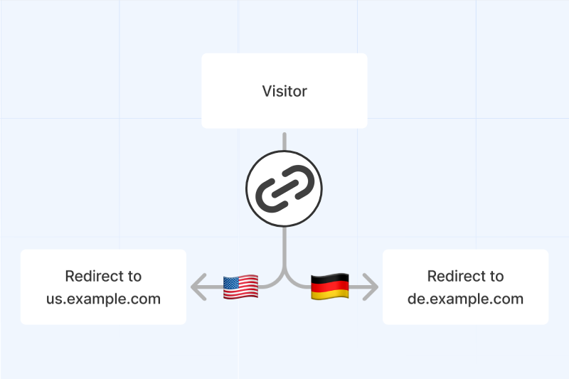 How to Redirect Visitors Based on Country (2025)