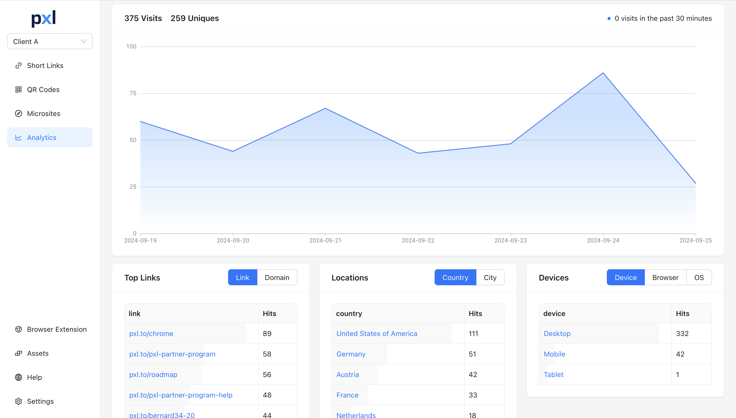 Pxl analytics