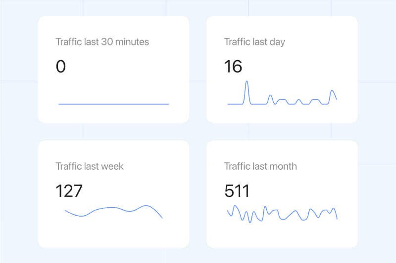 Track Performance with Analytics